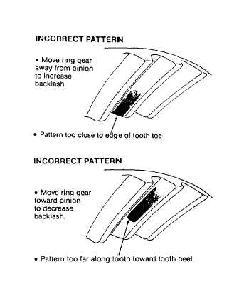 Gear Pattern Chart