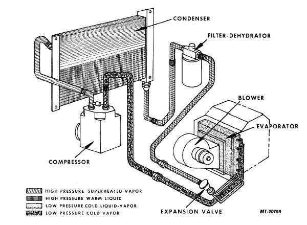 hvac service manuals