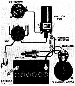 Ignition Coil Wiring Diagram Manual from firetrucksandequipment.tpub.com