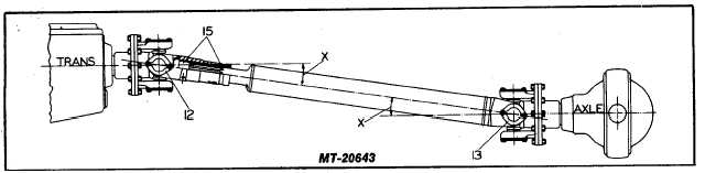 universal joint phasing