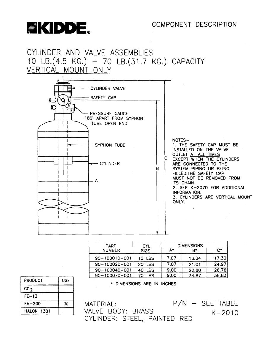 Cylinder And Valve Assemblies 10 Lb 4 5 Kg 70 Lb 31 7 Kg Capacity Vertical Mount Only