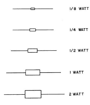 Resistor Wattage Size Chart