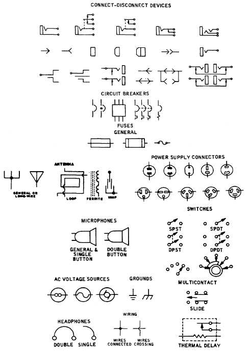 Electronic Schematic Symbols Chart Pdf