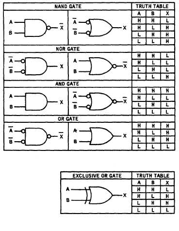 Logic Gates Symbols And Truth Tables Pdf Elcho Table