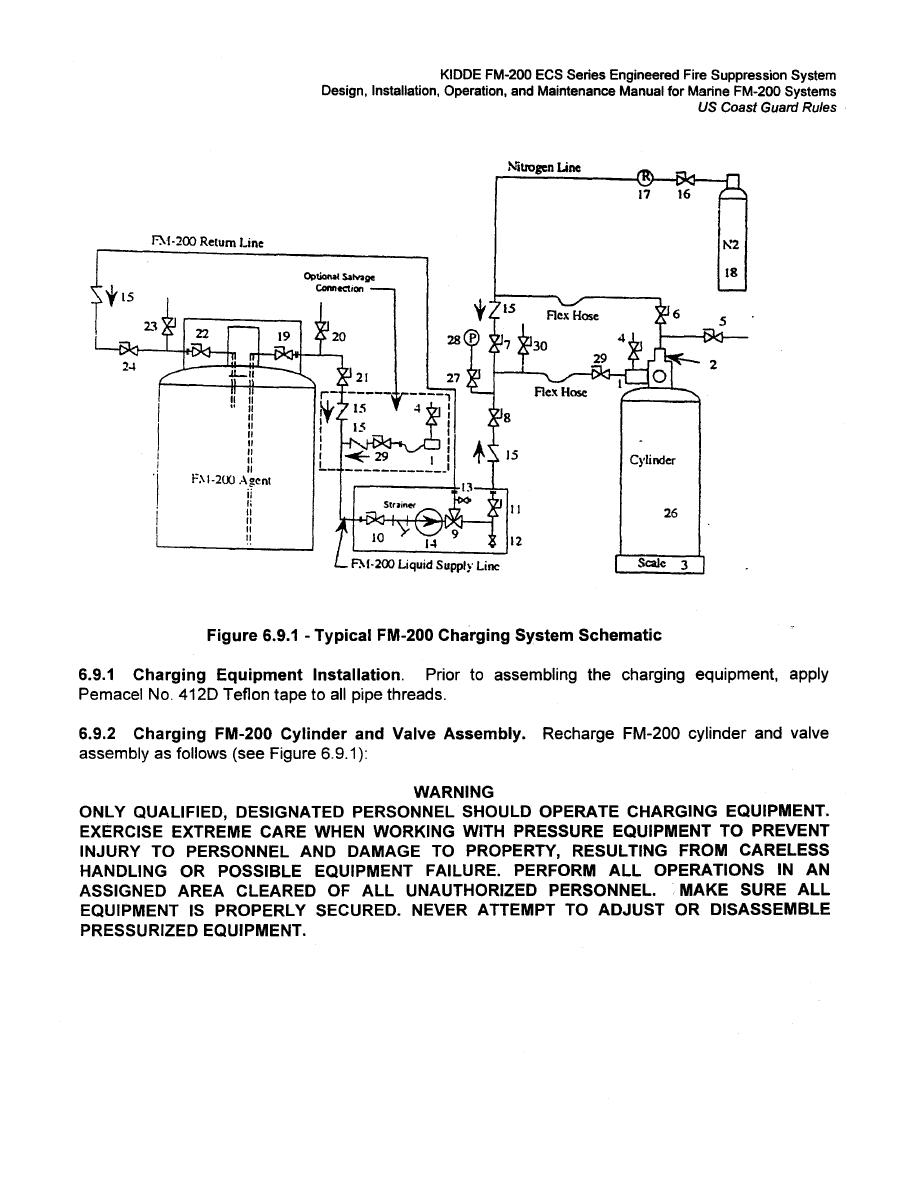 Figure 6 9 1 Typical Fm 0 Charging System Schematic Tm 55 1915 251 24 P0093